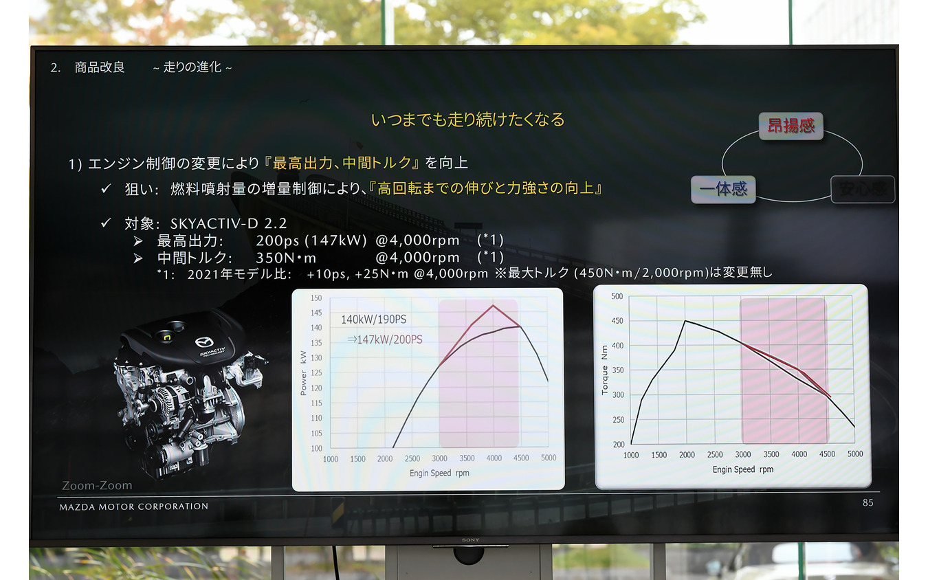 マツダ6 改良新型