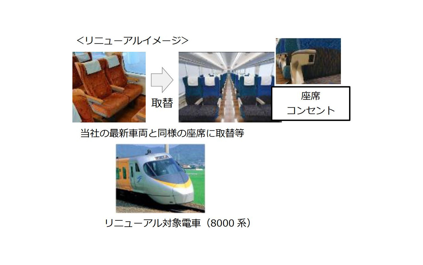 8000系特急型電車のリニューアル内容。