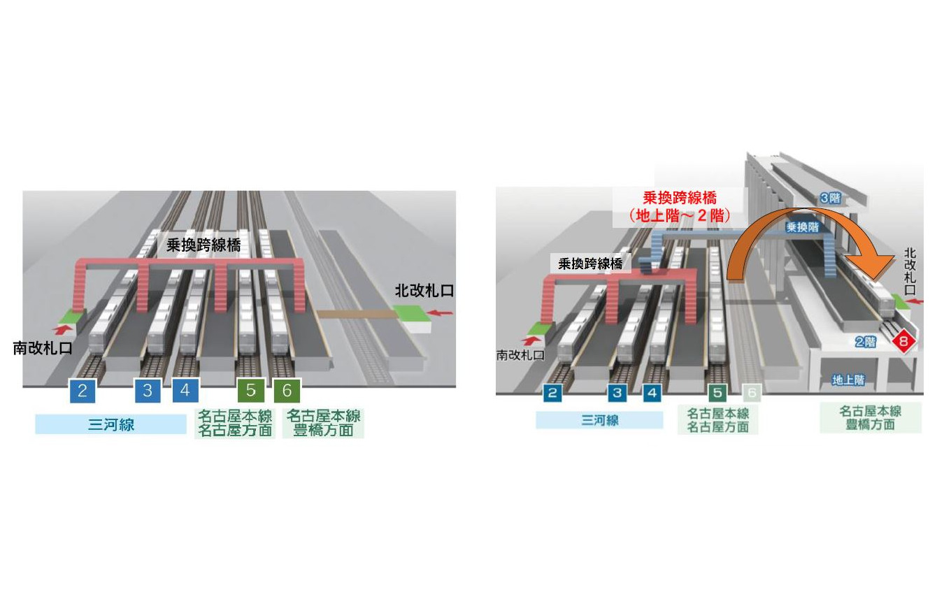 名古屋本線上り線移設の概要。