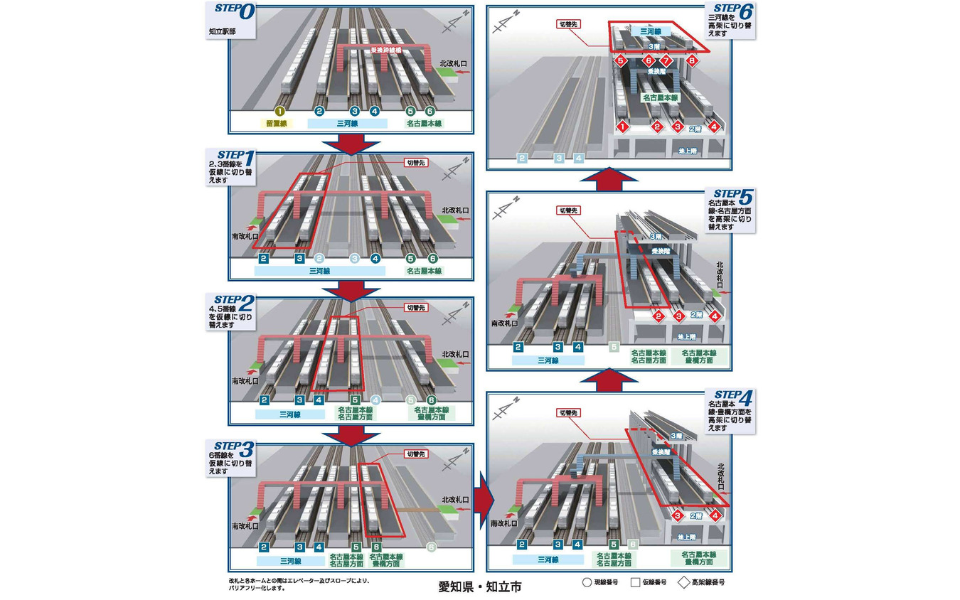 知立駅高架化のプロセス。今回の名古屋本線下り線移設はSTEP4の一環となる。