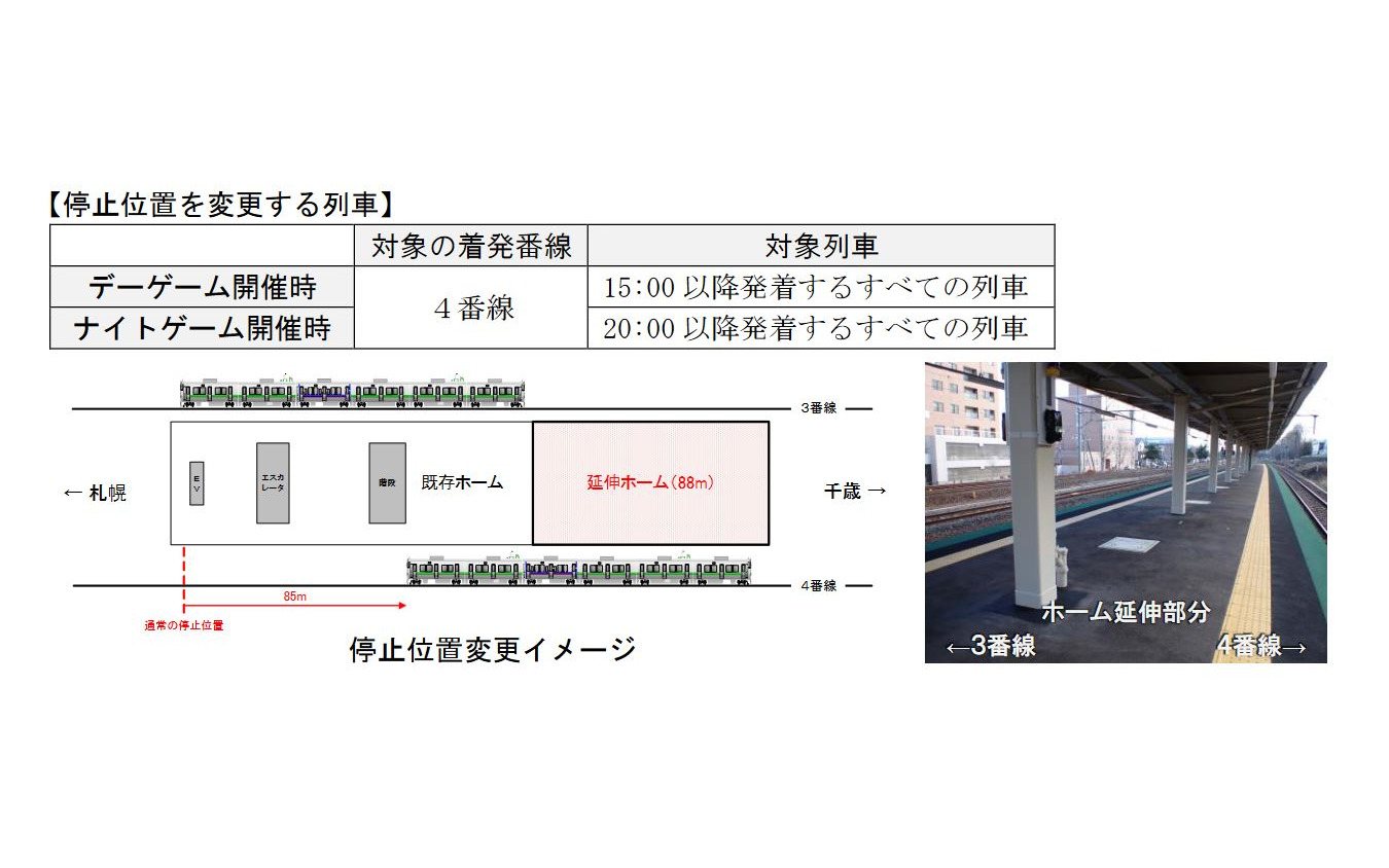 試合開催時の北広島駅3・4番線ホーム停車位置。4番線ホームの停車位置変更はデーゲームは15時以降、ナイトゲームは20時以降発着の全列車に適用される。