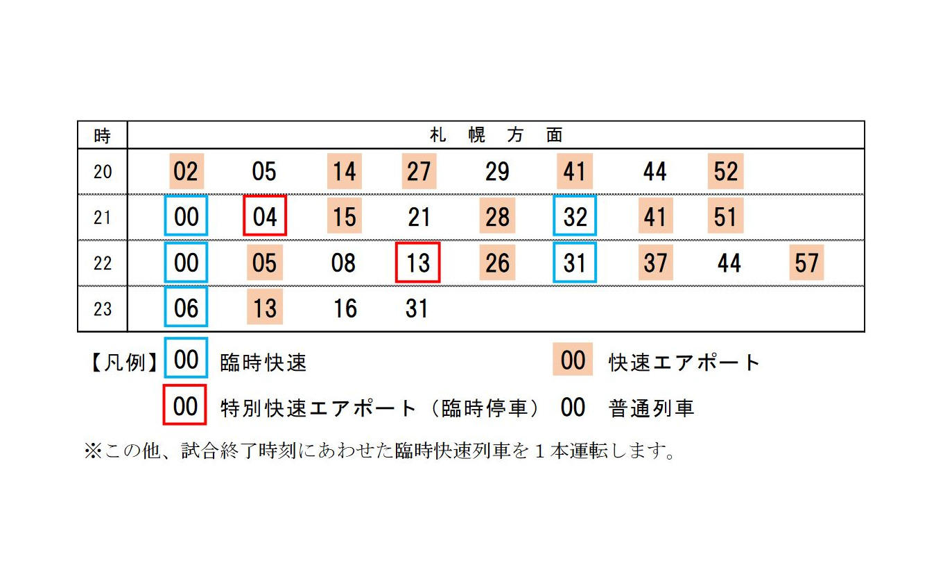 ナイトゲーム開催時の北広島駅発時刻（20～23時台、札幌方面）。臨時快速は21～23時台に増発。