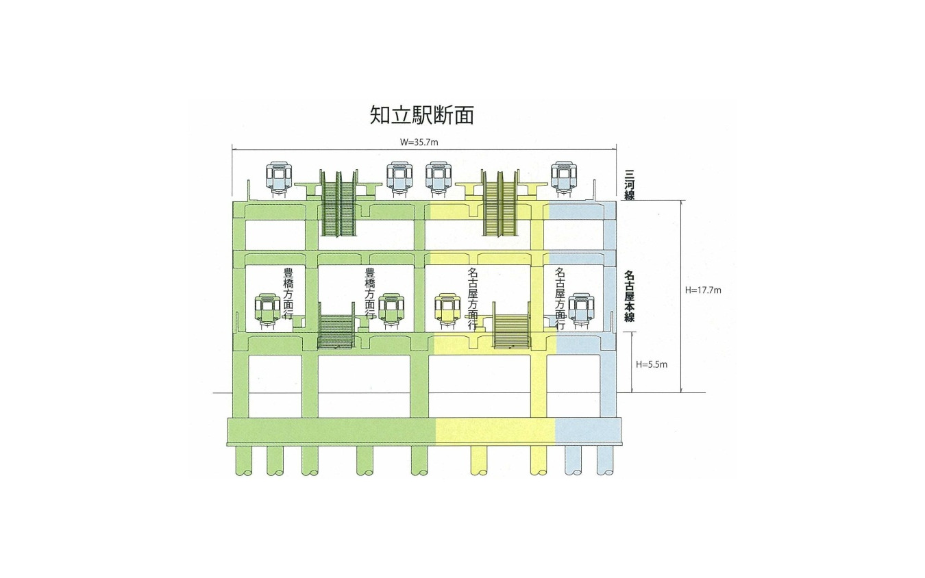 知立駅高架化の断面図。