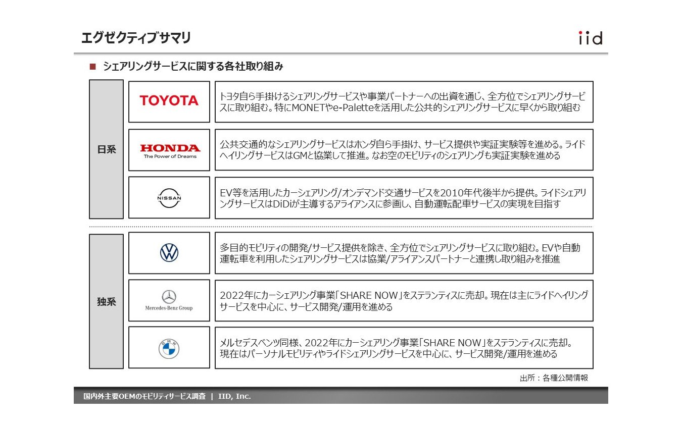 【調査レポート】国内外主要OEMのシェアリングサービス調査