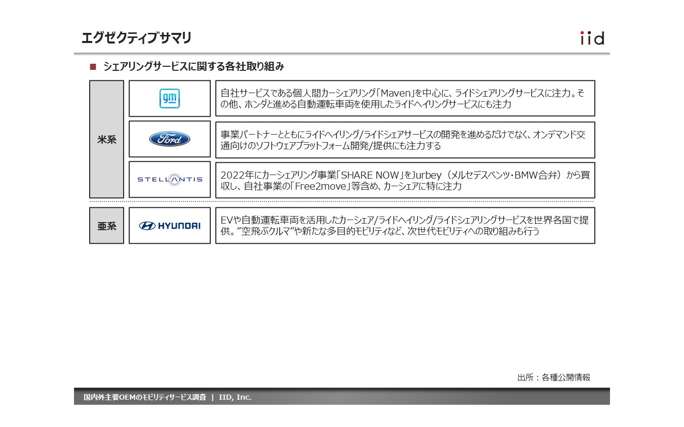 【調査レポート】国内外主要OEMのシェアリングサービス調査