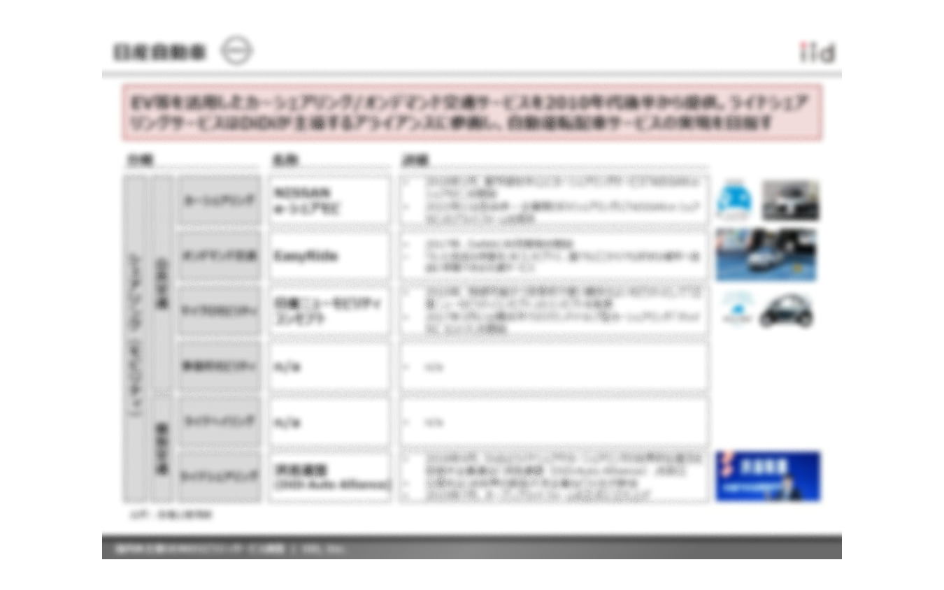 【調査レポート】国内外主要OEMのシェアリングサービス調査