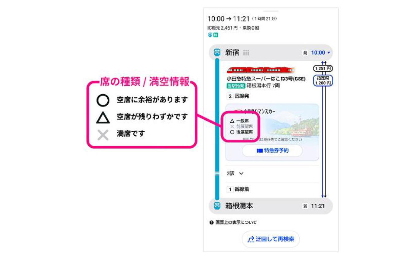 「Yahoo! MAP」で提供される空席情報。空席を示す○、残席わずかを示す△、満席を示す×が表示される。空席情報は検索当日から3日分は30分に1回更新、4日以上先では1日1回の更新となる。