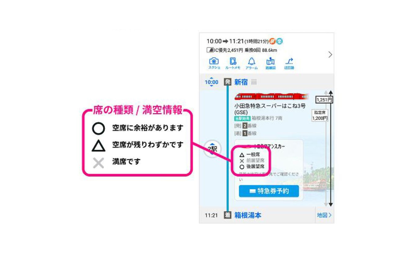 「Yahoo! 乗換案内」で提供される空席情報。。機能は「Yahoo! MAP」と同じ。