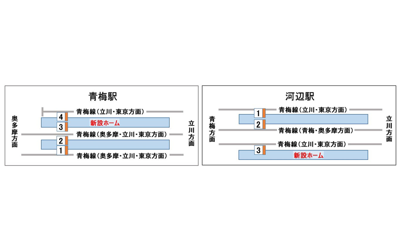 青梅線青梅駅と河辺駅では新設ホームの供用が開始される。