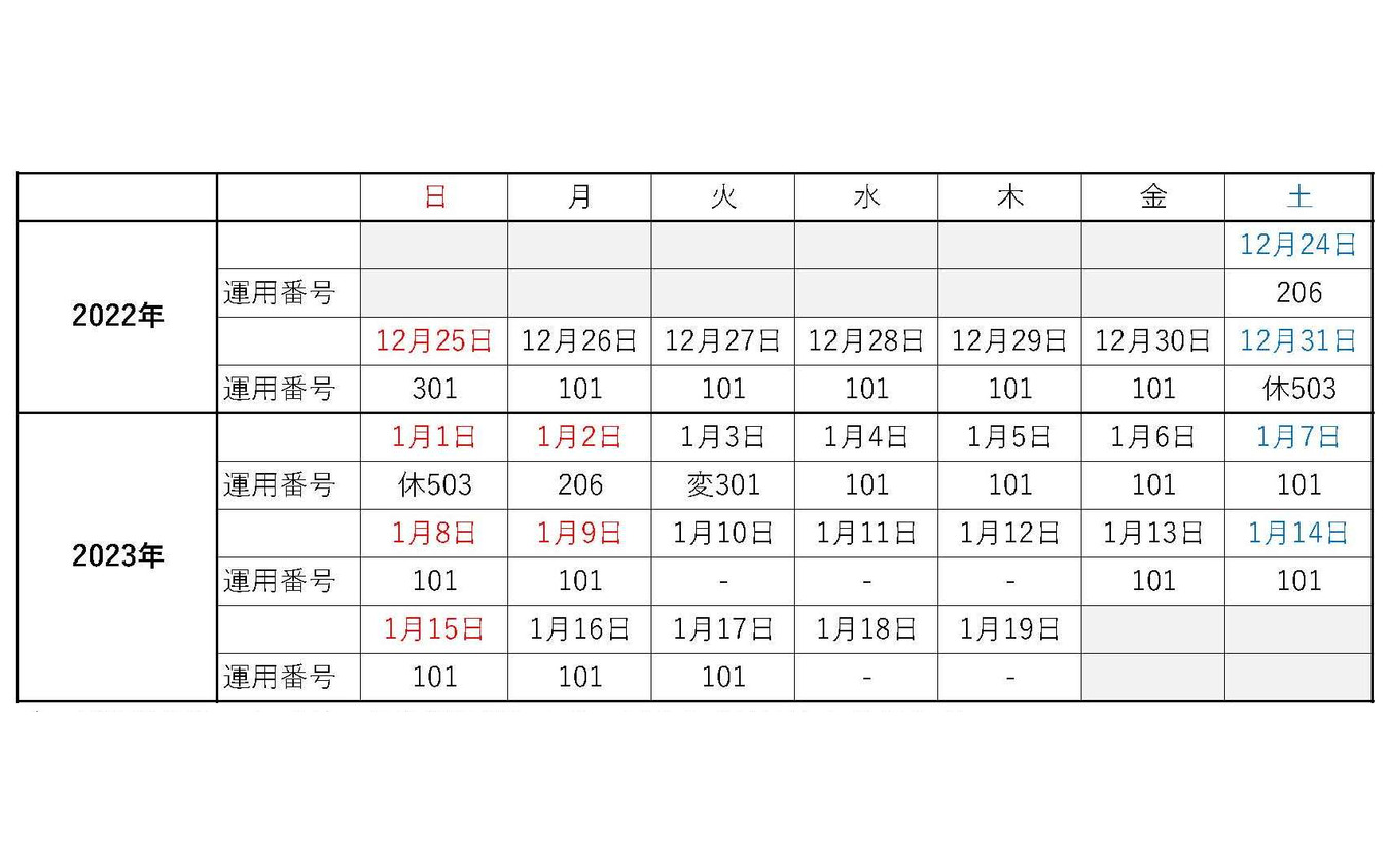 3500系の定期運行スケジュール（時刻は運行番号別の運用表を参照）。