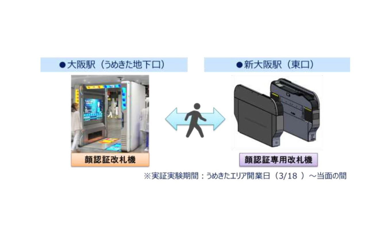 実証実験の概要。新大阪駅に設置される改札機は簡易的なものとなる。