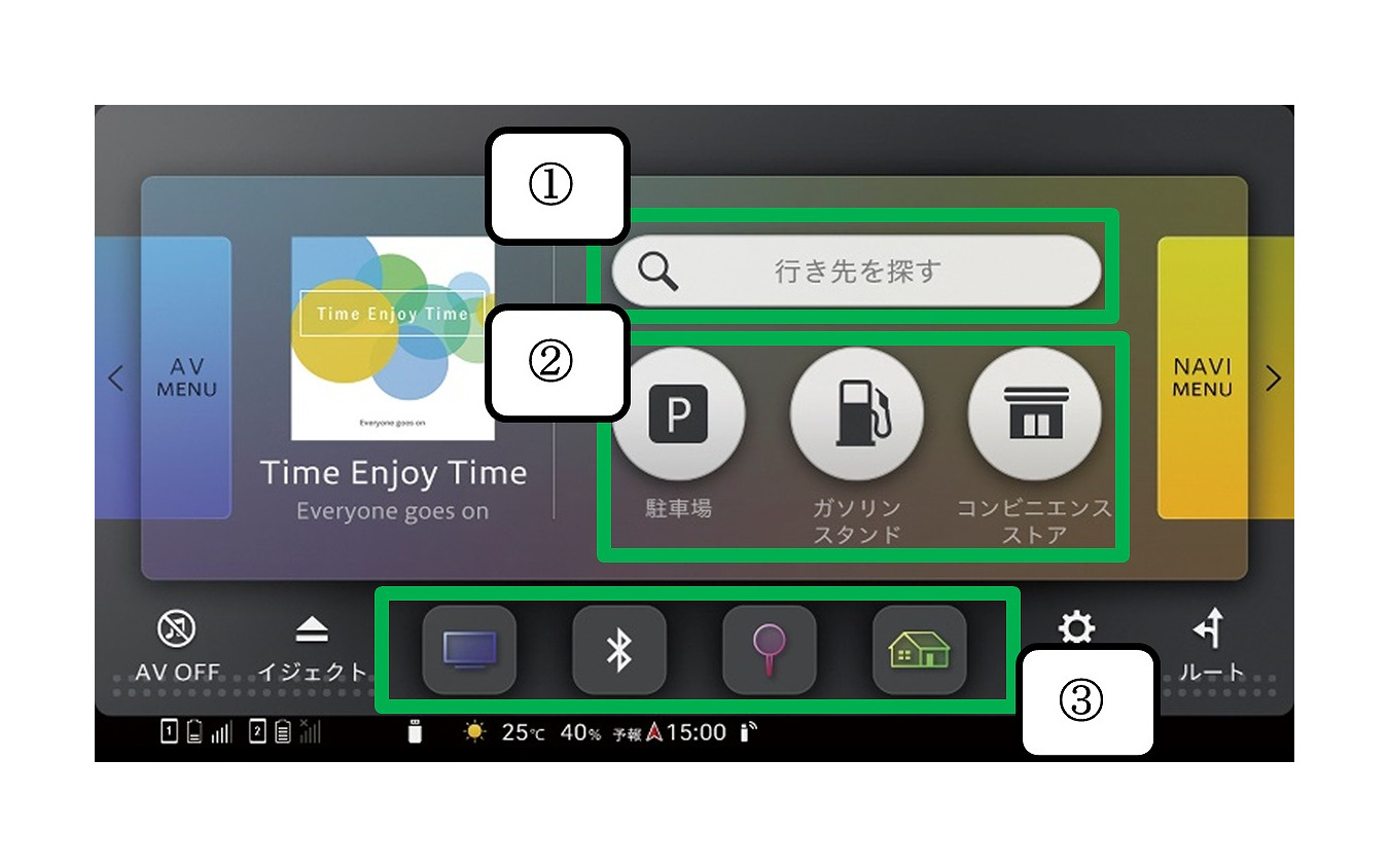 Doメニュー(1.おでかけ検索、2.ダイレクト周辺検索、3.ショートカットキー)