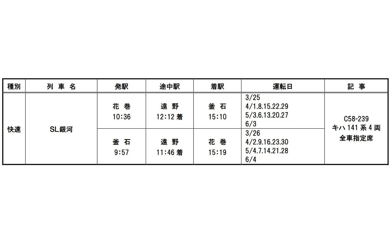 『SL銀河』の運行計画