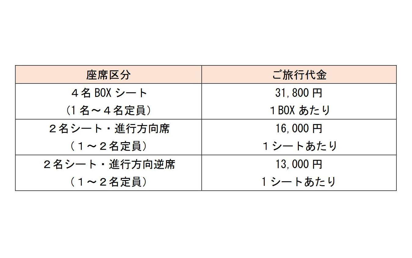 ボックスシート、2人掛けシート（進行方向・進行方向逆）ごとに設定された旅行代金。