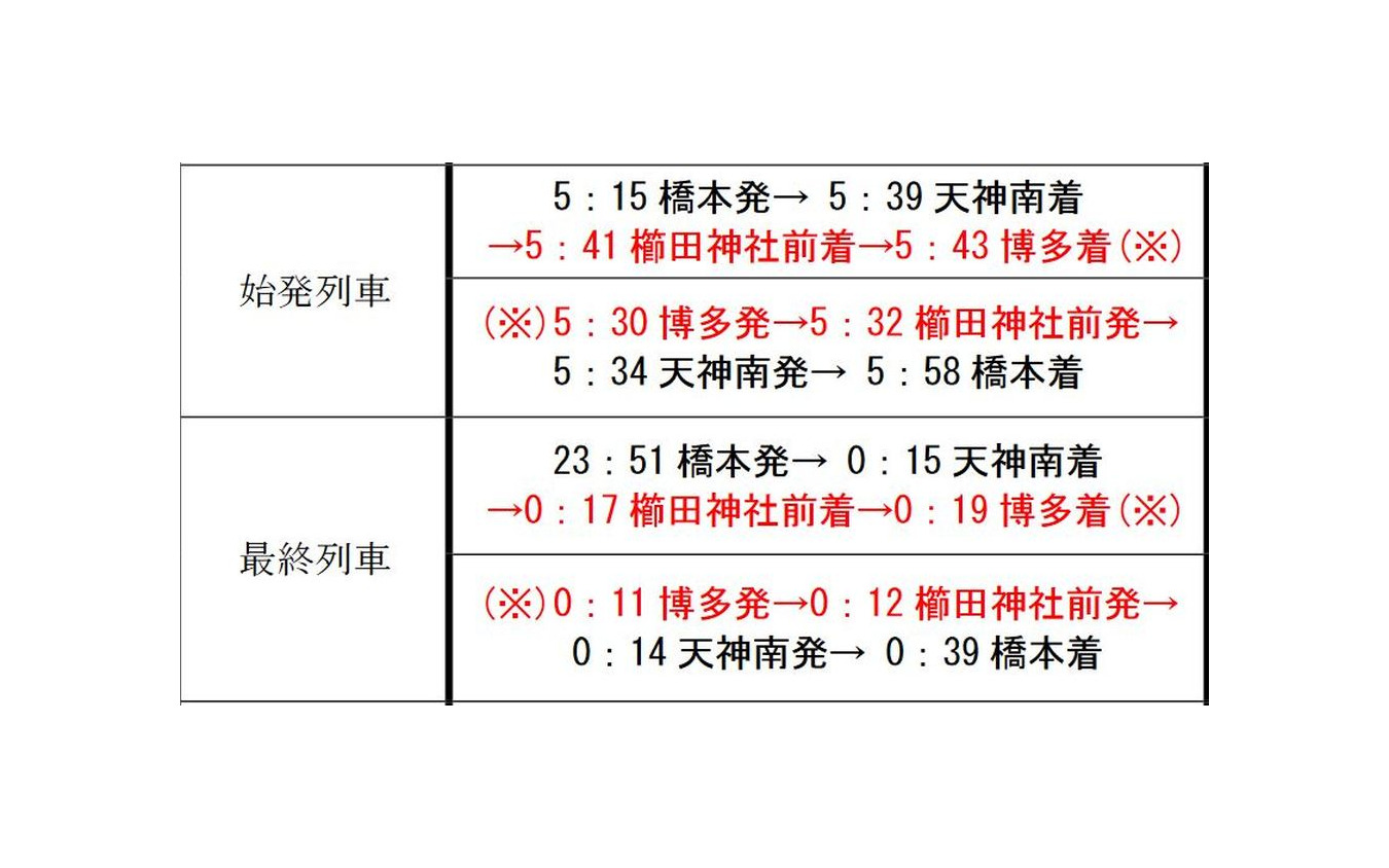 ダイヤ改正後の始終発列車。赤字部分は七隈線延伸後のもので、すべての列車が博多発着となる。