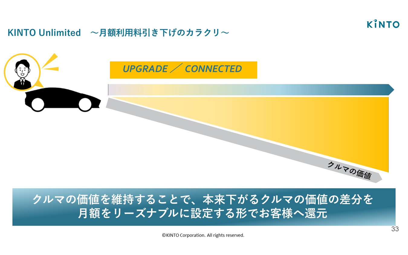 新型プリウスKINTO専用グレードに込められたビジネスの仕組みとは – KINTO マーケティング企画部 曽根原由梨 部長［インタビュー］