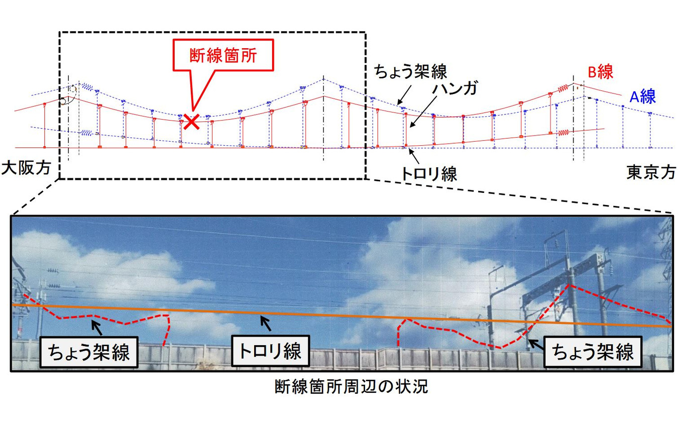 断線の概要。