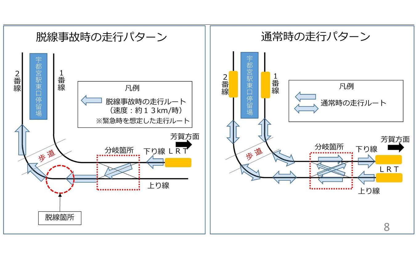 脱線時の走行パターン（左）と通常の走行パターン（右）。左は「シーサスクロッシング」と呼ばれる上下線を跨ぐ渡り線の入線試験のために行なわれていた。