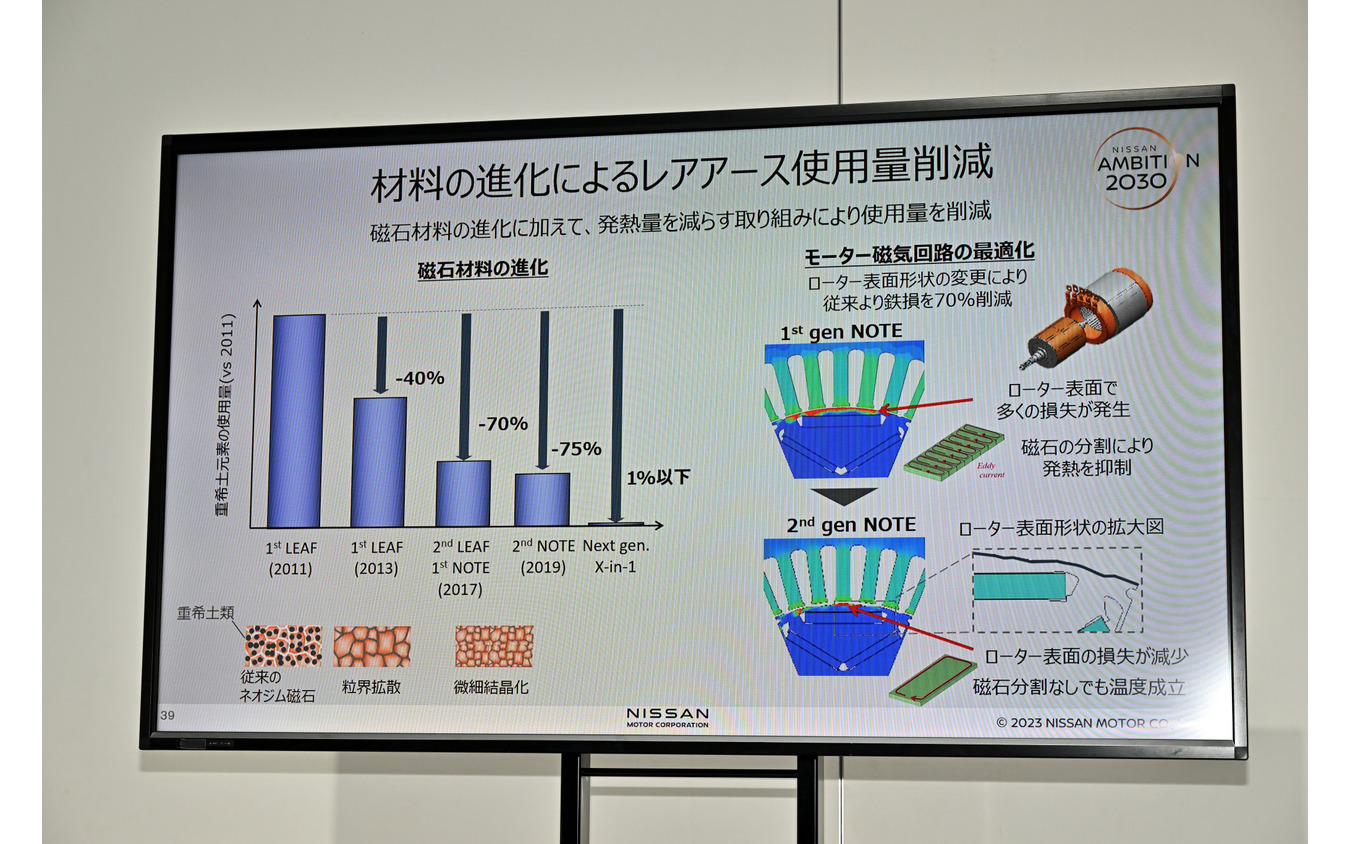 日産の電動パワートレインに関する技術説明会