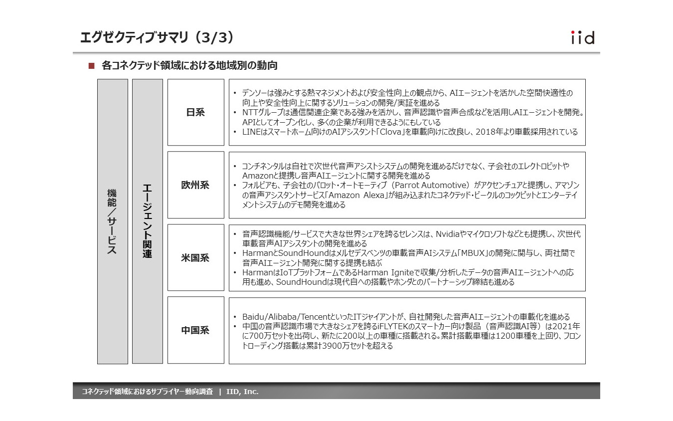 【調査レポート】コネクテッド領域におけるサプライヤー動向調査