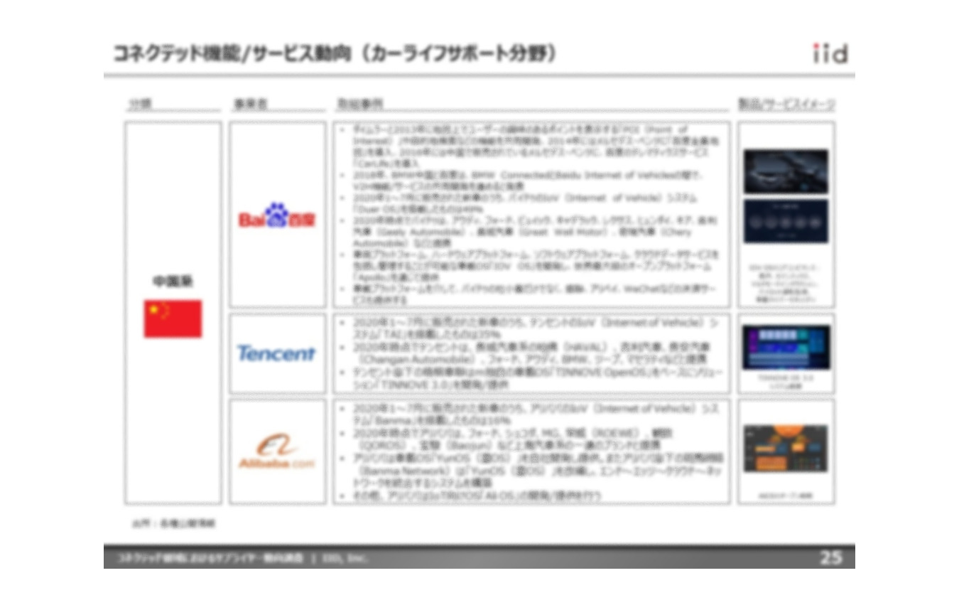 【調査レポート】コネクテッド領域におけるサプライヤー動向調査