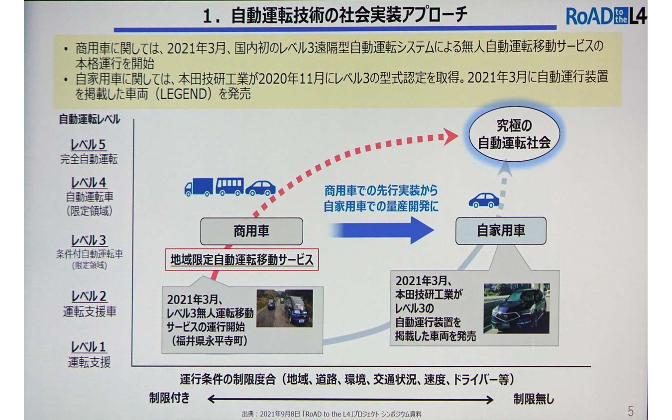 自動運転技術の社会実装アプローチ