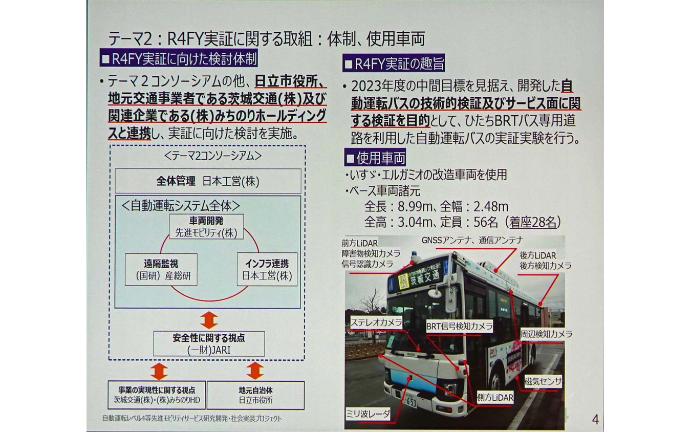 レベル4実証に関する茨城県日立市のBRTを使った取り組み