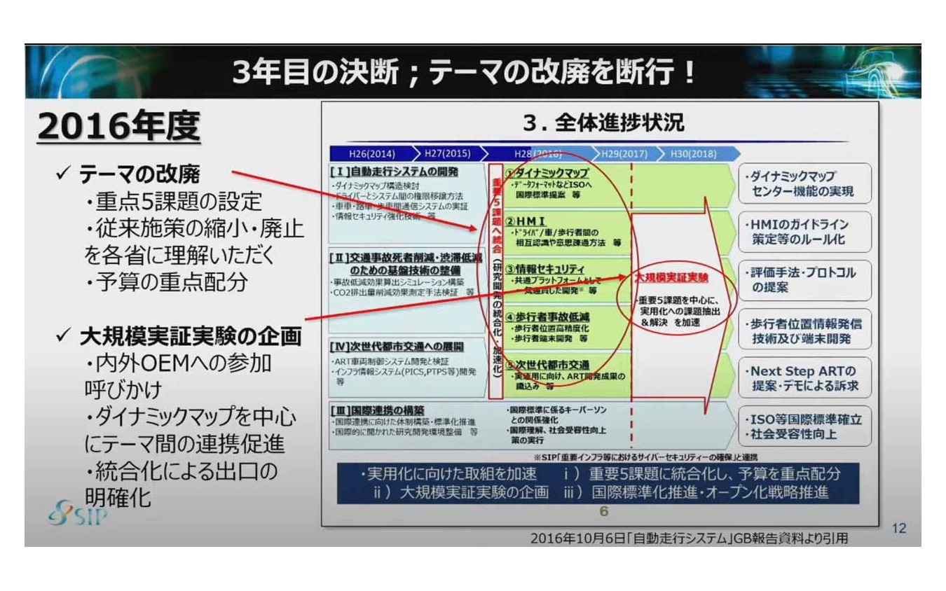 発足3年後、研究課題のテーマを改廃し、重点5項目とした