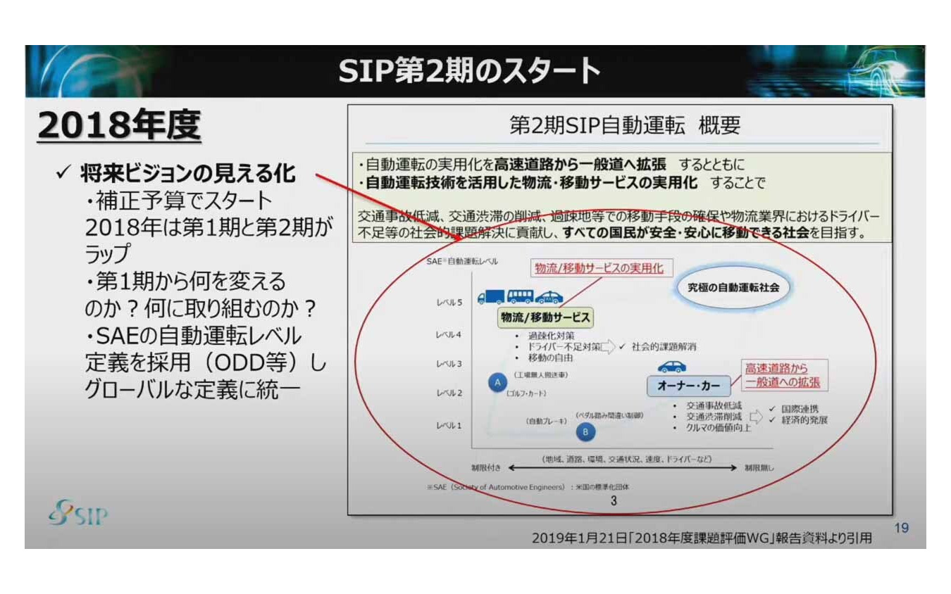 SAEによる自動運転レベルの定義が示され、SIPは第2期へと入った