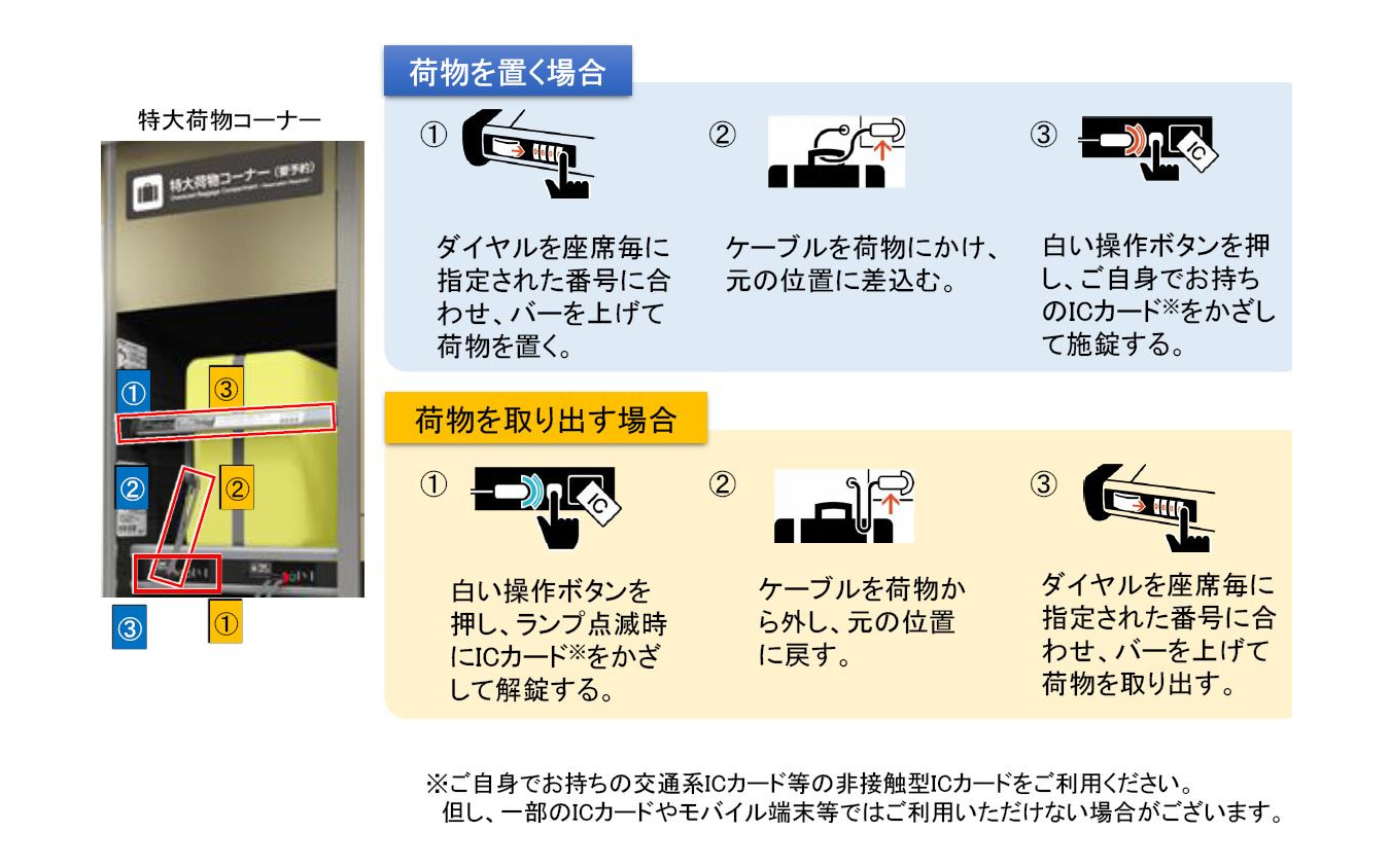 特大荷物コーナーの利用方法。施錠と解錠には各自のICカードを利用する。