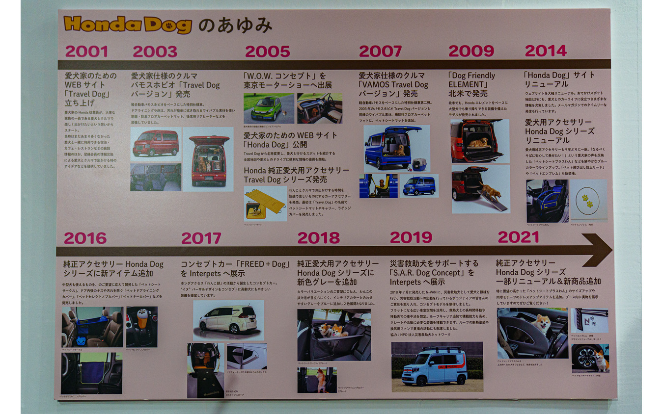 Travel Dogの立ち上げは2001年