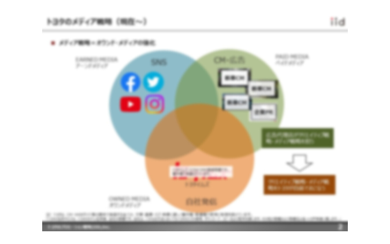 【調査レポート】トヨタのプロモーション戦略