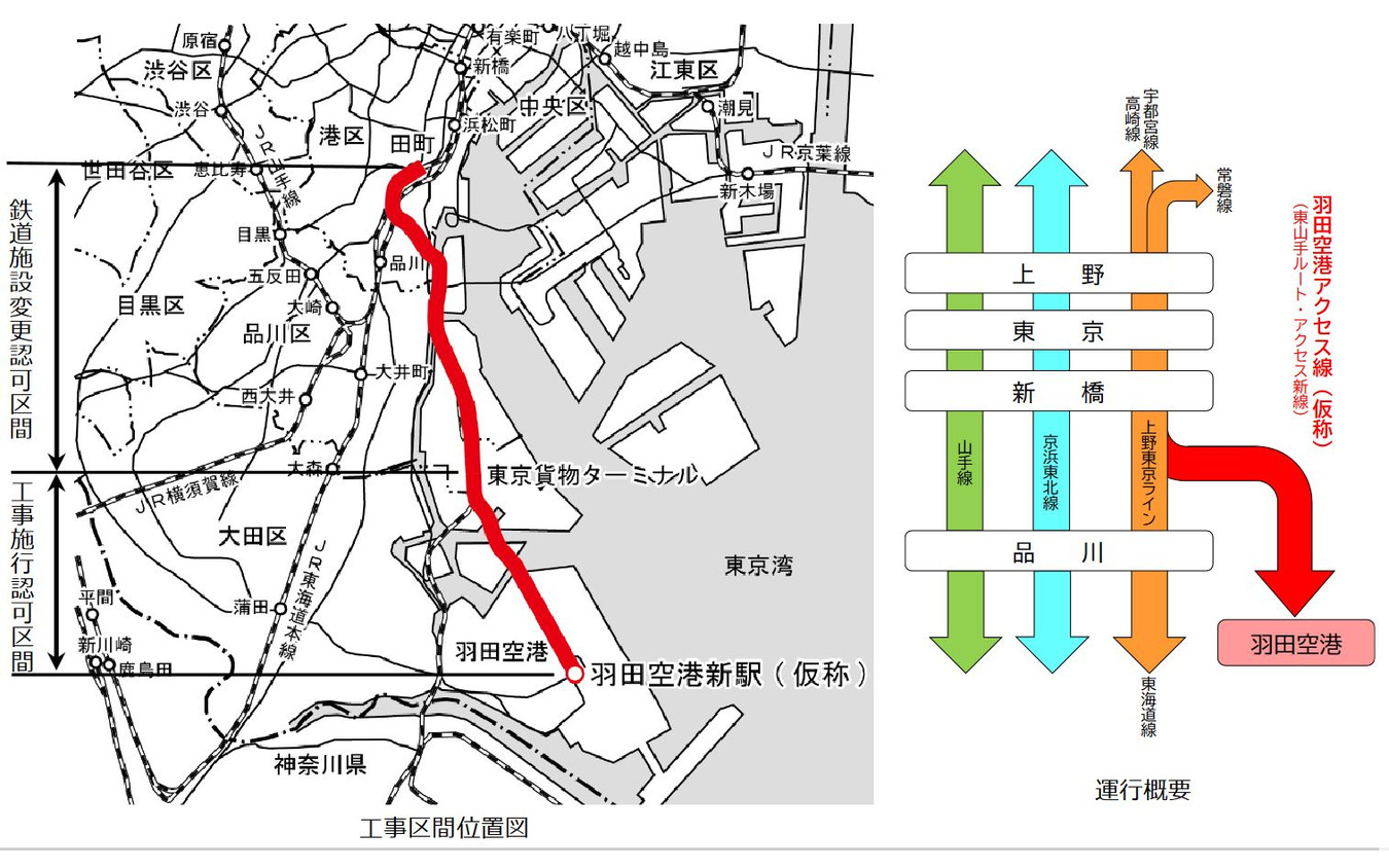 羽田空港アクセス線の工事区間と運行概要。