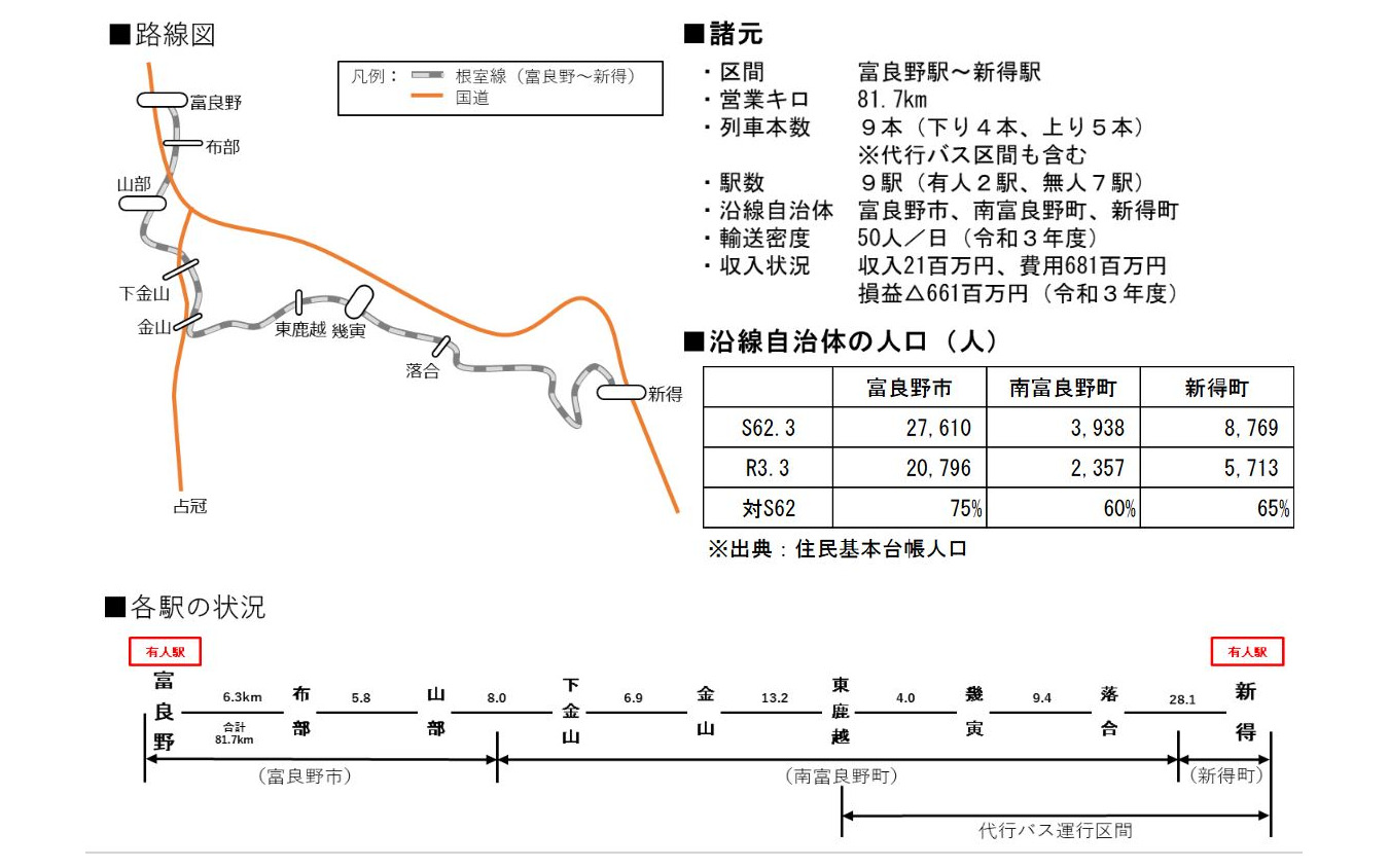 根室本線・富良野～新得間の概要。