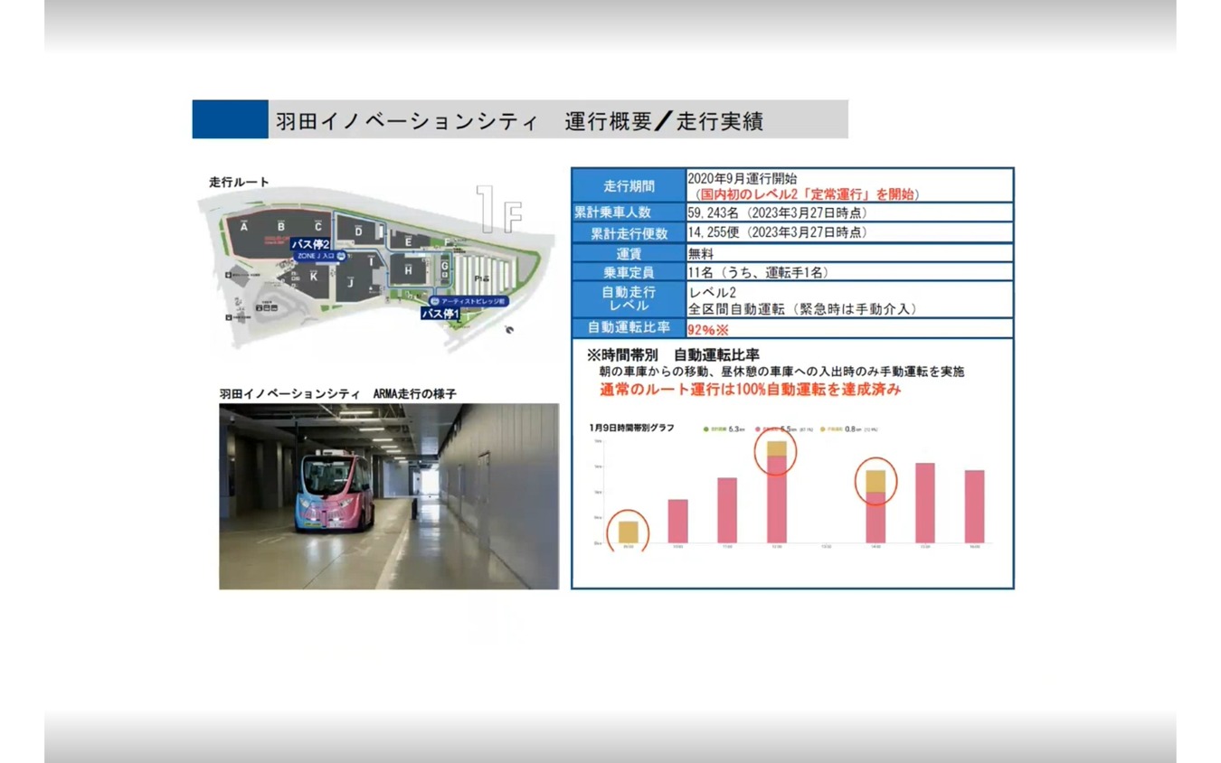 地域に受け入れられる自動運転バス-BOLDLY 市場創生部 星野達哉氏［インタビュー］