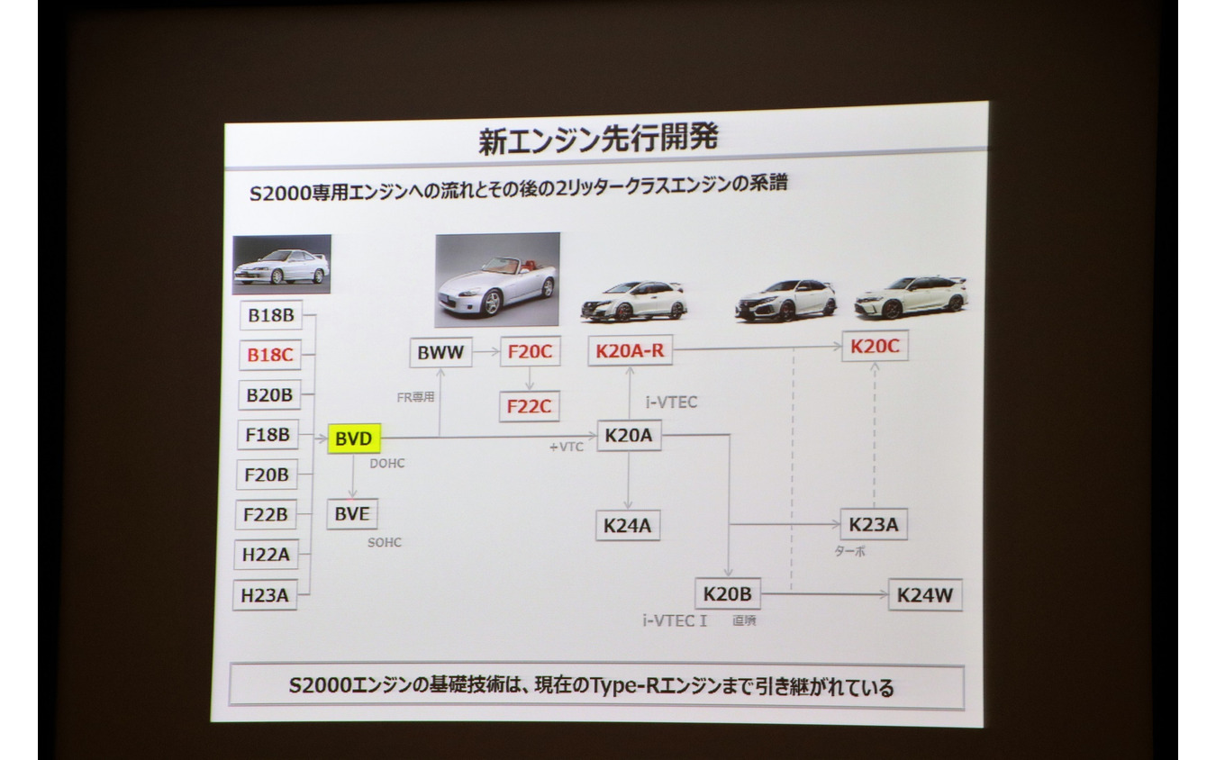 ホンダS2000のエンジンの系譜