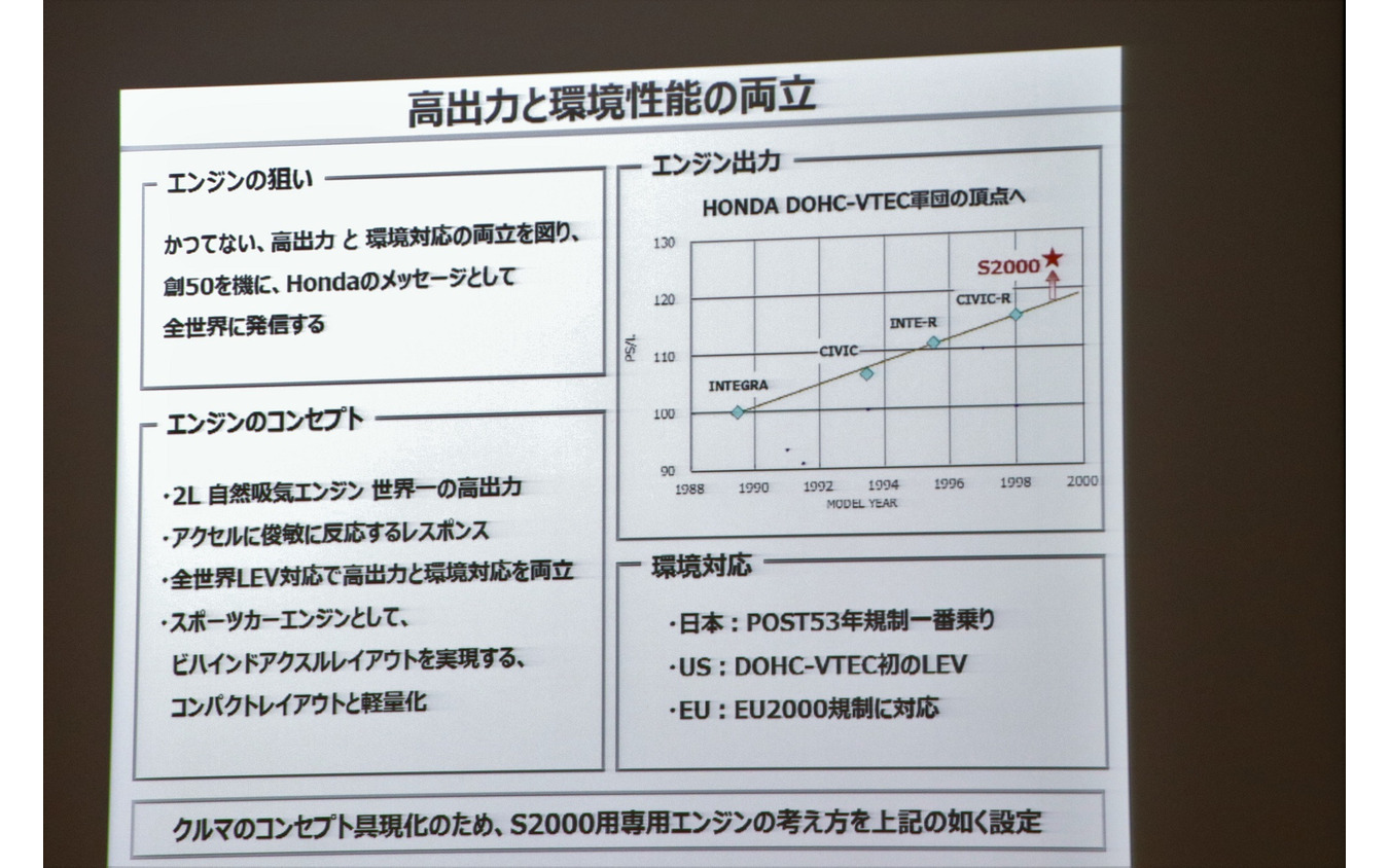 ホンダS2000のエンジンの狙い