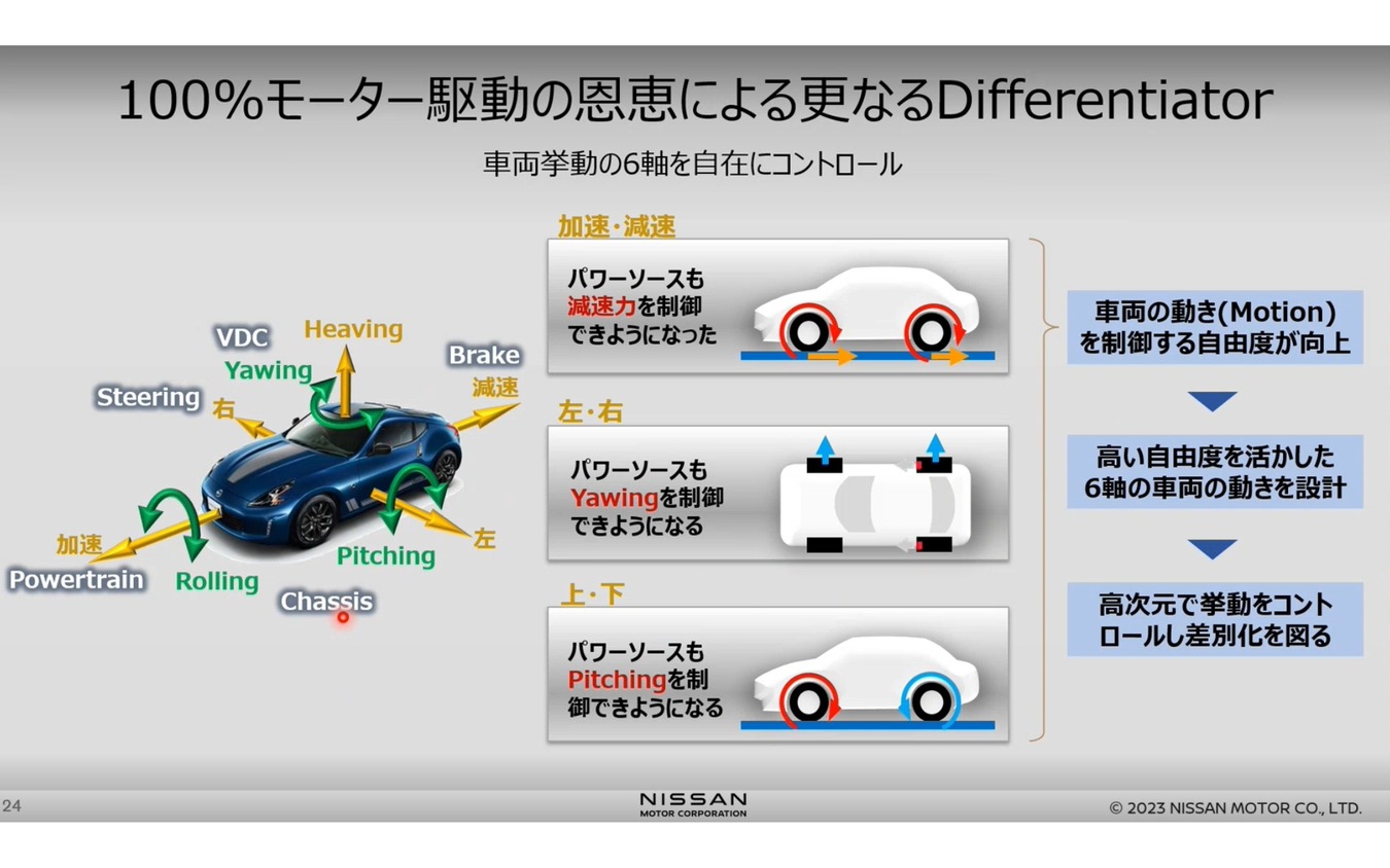 100%モーター駆動にこだわる日産の電動化戦略…日産自動車 パワートレイン・EV技術開発本部 渋谷彰弘氏 平工良三氏［インタビュー］