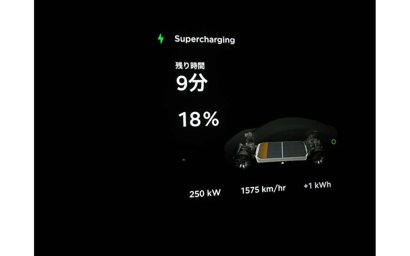 受電電力250kWの表示はさすがに感動的。CHAdeMO充電器の最速機器(350アンペア/150kW)に対して実効速度で約2倍。