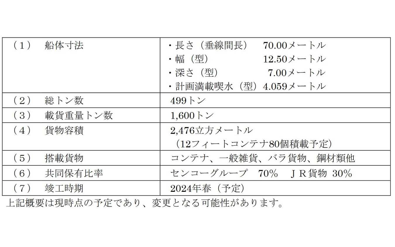 保有貨物船のスペック。