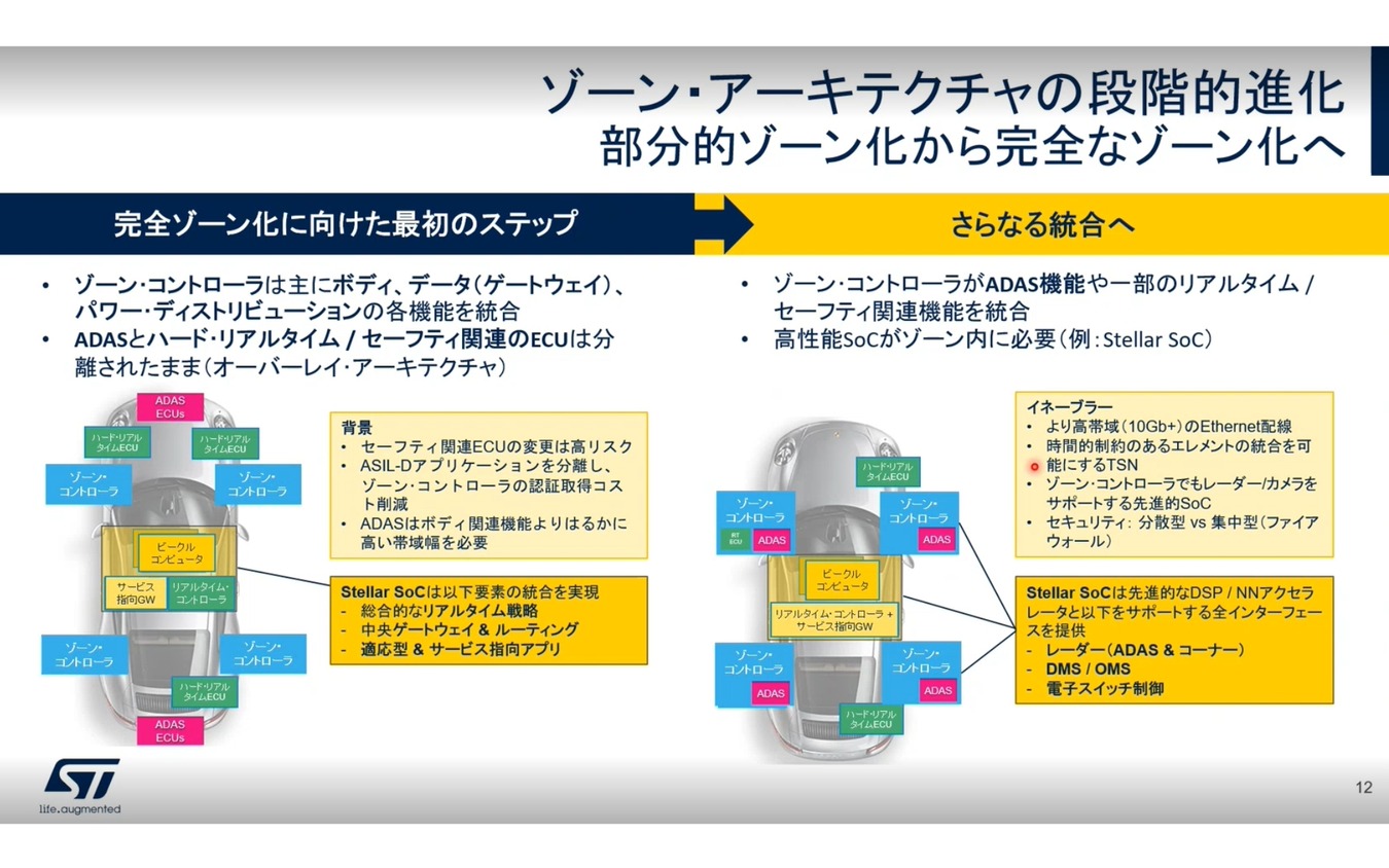 SDV向け次世代マイコンの差別化ポイントとは - STマイクロエレクトロニクス 中條顕氏［インタビュー］