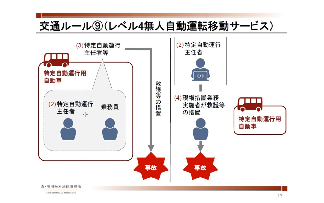 自動運転レベル4解禁と法的留意点…森・濱田松本法律事務所 パートナー 弁護士 佐藤典仁氏［インタビュー］