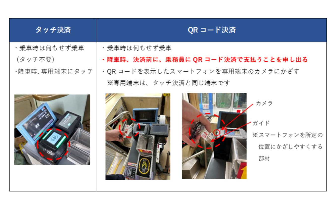 熊本市電におけるタッチ決済とQRコード決済の利用方法。