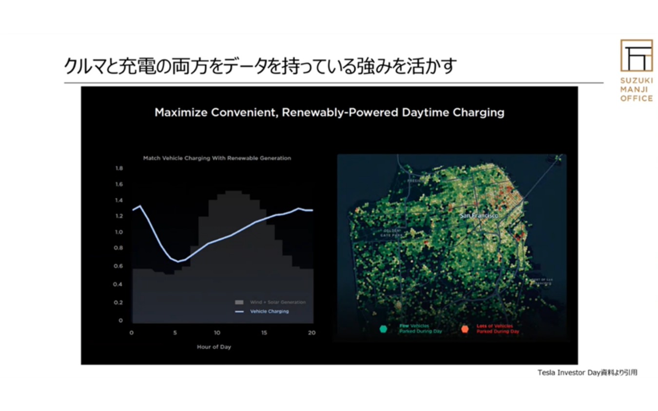 クルマと充電インフラの両方を手がけるテスラの行く先…スズキマンジ事務所 代表 鈴木万治 氏［インタビュー］