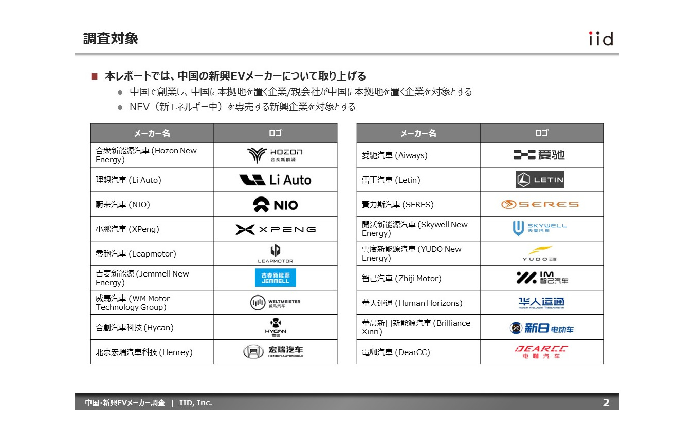 【調査レポート】中国・新興EVメーカー調査