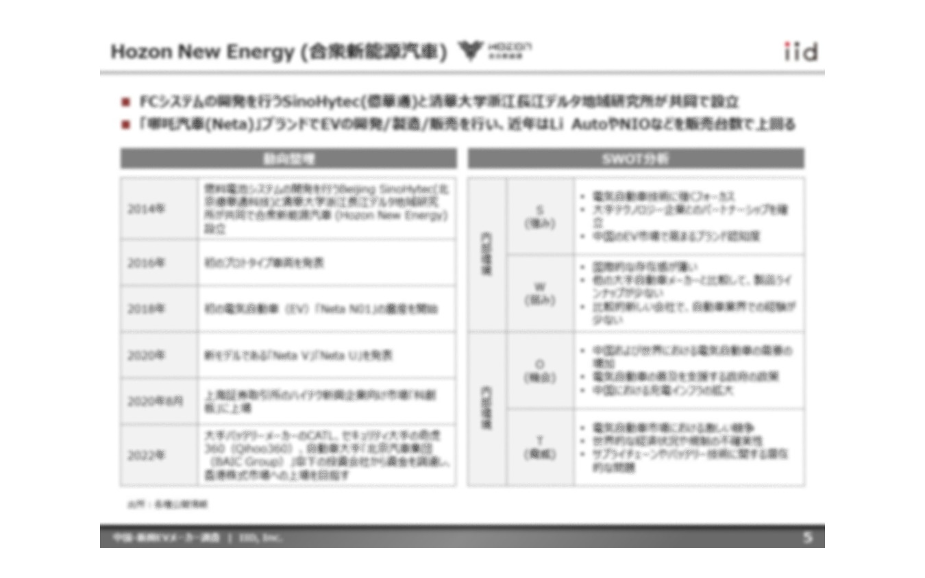 【調査レポート】中国・新興EVメーカー調査