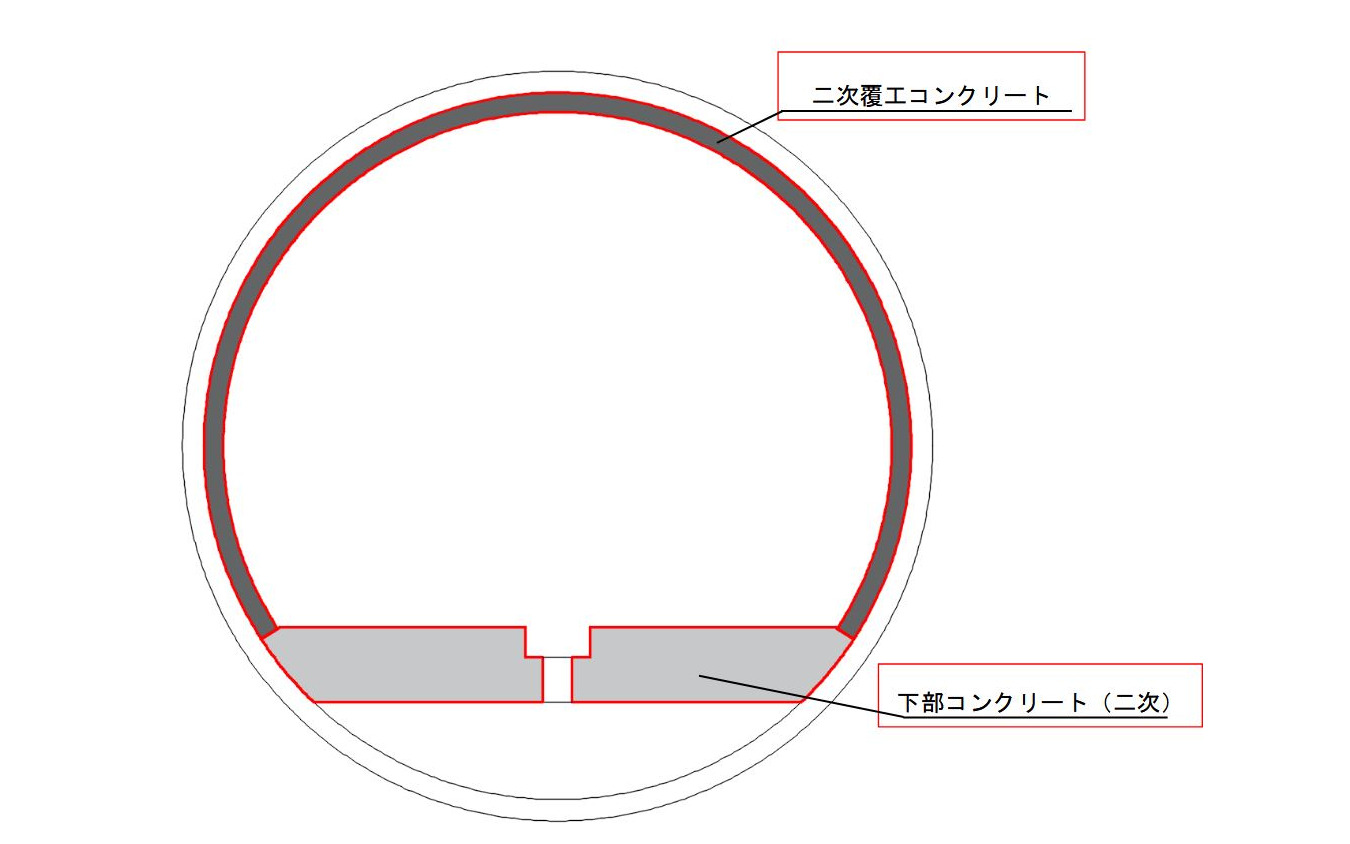 虚偽報告の対象となったコンクリート構造物。