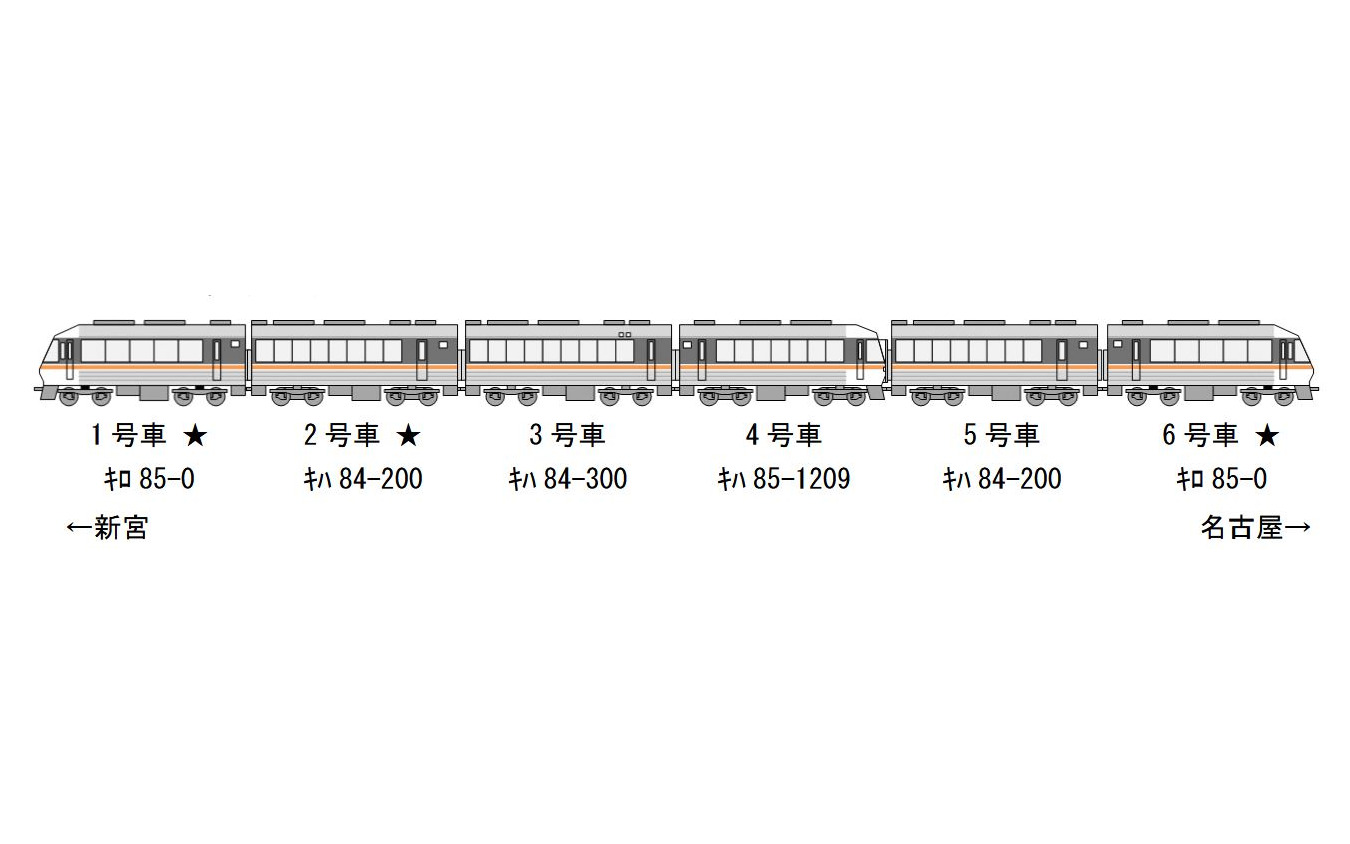 6月24・25日に運行される『ありがとうキハ85系南紀』の編成。両端に全室グリーン車のキロ85が連結される。★印はジェイアール東海ツアーズが5月17日15時から発売する車両で、キロ85の展望席は抽選で発売。5月10～14日にその申込みを受け付ける。