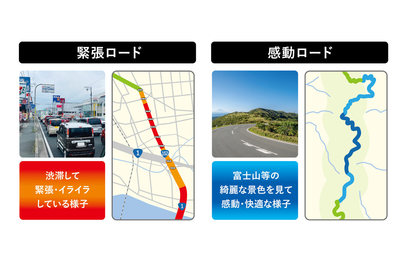 緊張を示す渋滞道路（左）と、感動を示すツーリングロード（右）の表示例