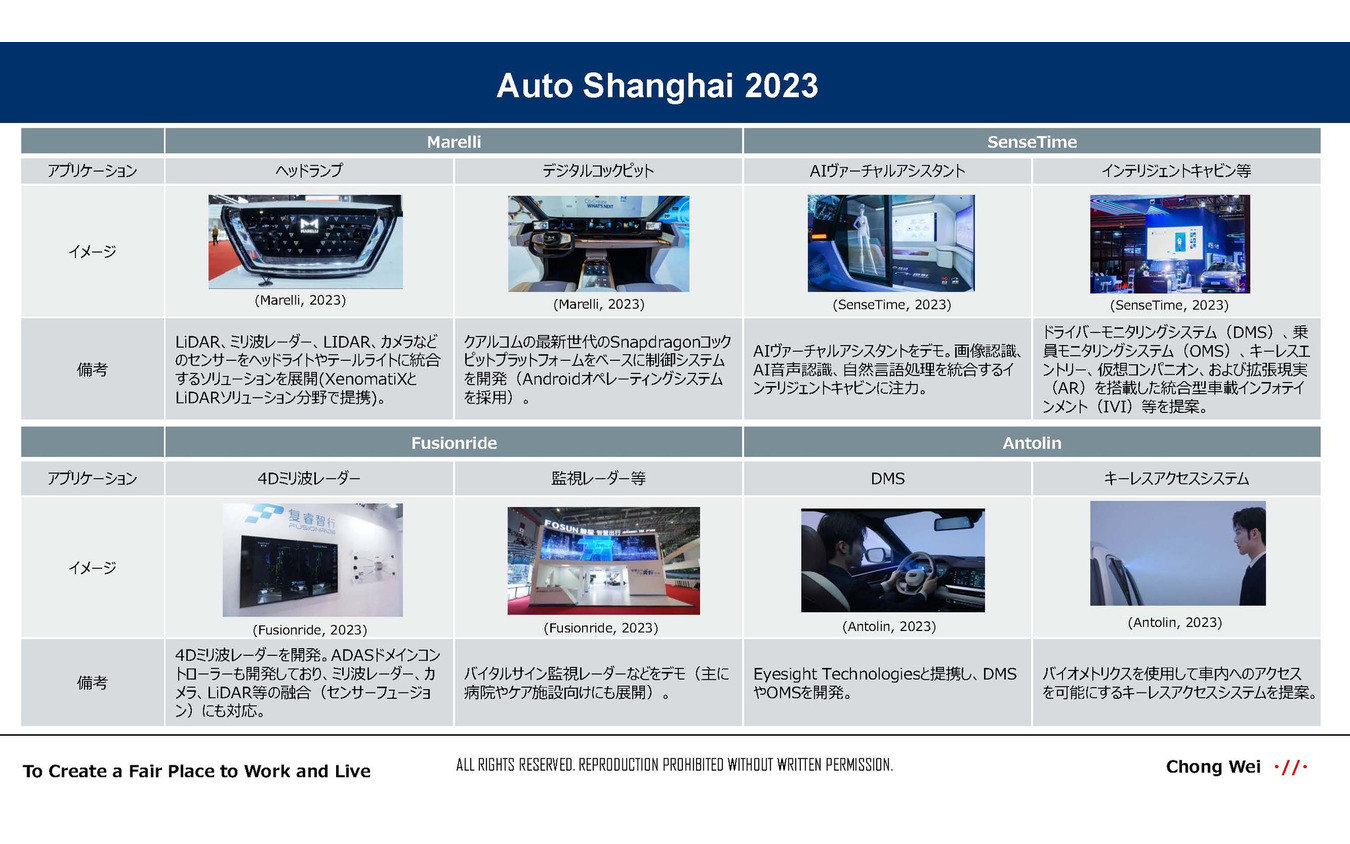 中国の自動車のスマート化と車載センサーのグローバルトレンド…沖為工作室 CEO 沖本真也氏［インタビュー］